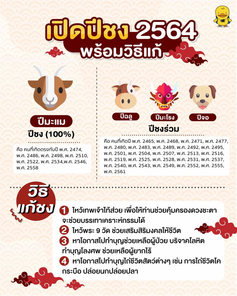 ปีชง2564