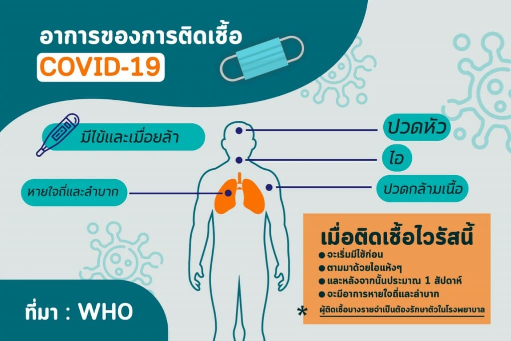รู้ไว้ใช่ว่า.. | 10 เรื่องต้องรู้สู้ ‘โควิด-19’