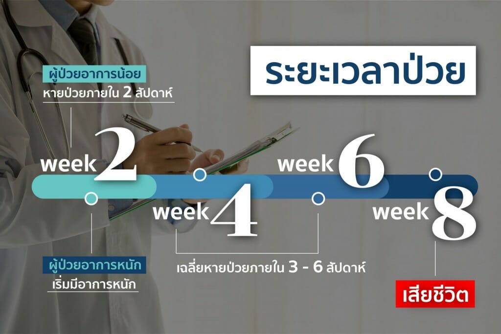 รู้ไว้ใช่ว่า.. | 10 เรื่องต้องรู้สู้ ‘โควิด-19’