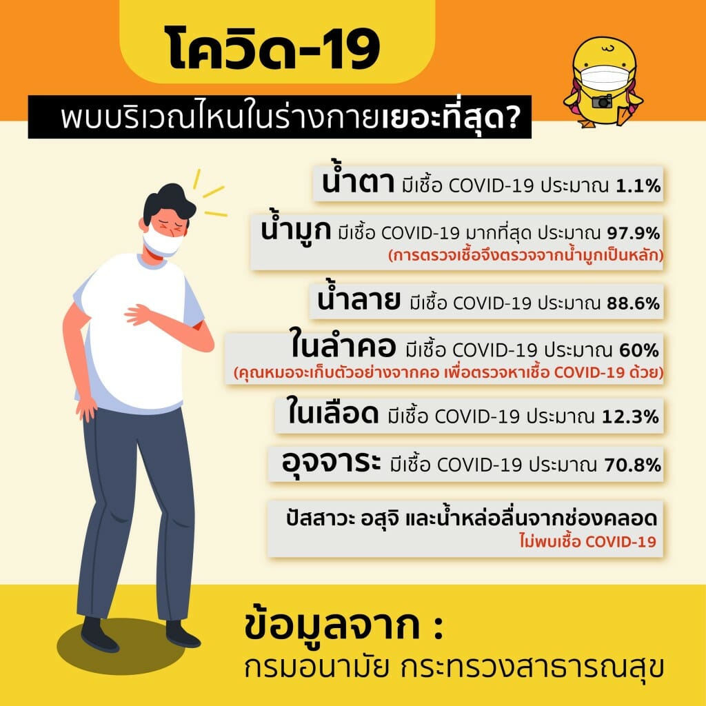 รู้ไว้ใช่ว่า.. | 10 เรื่องต้องรู้สู้ ‘โควิด-19’