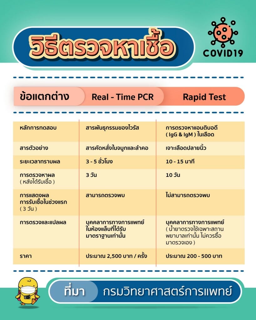 รู้ไว้ใช่ว่า.. | 10 เรื่องต้องรู้สู้ ‘โควิด-19’
