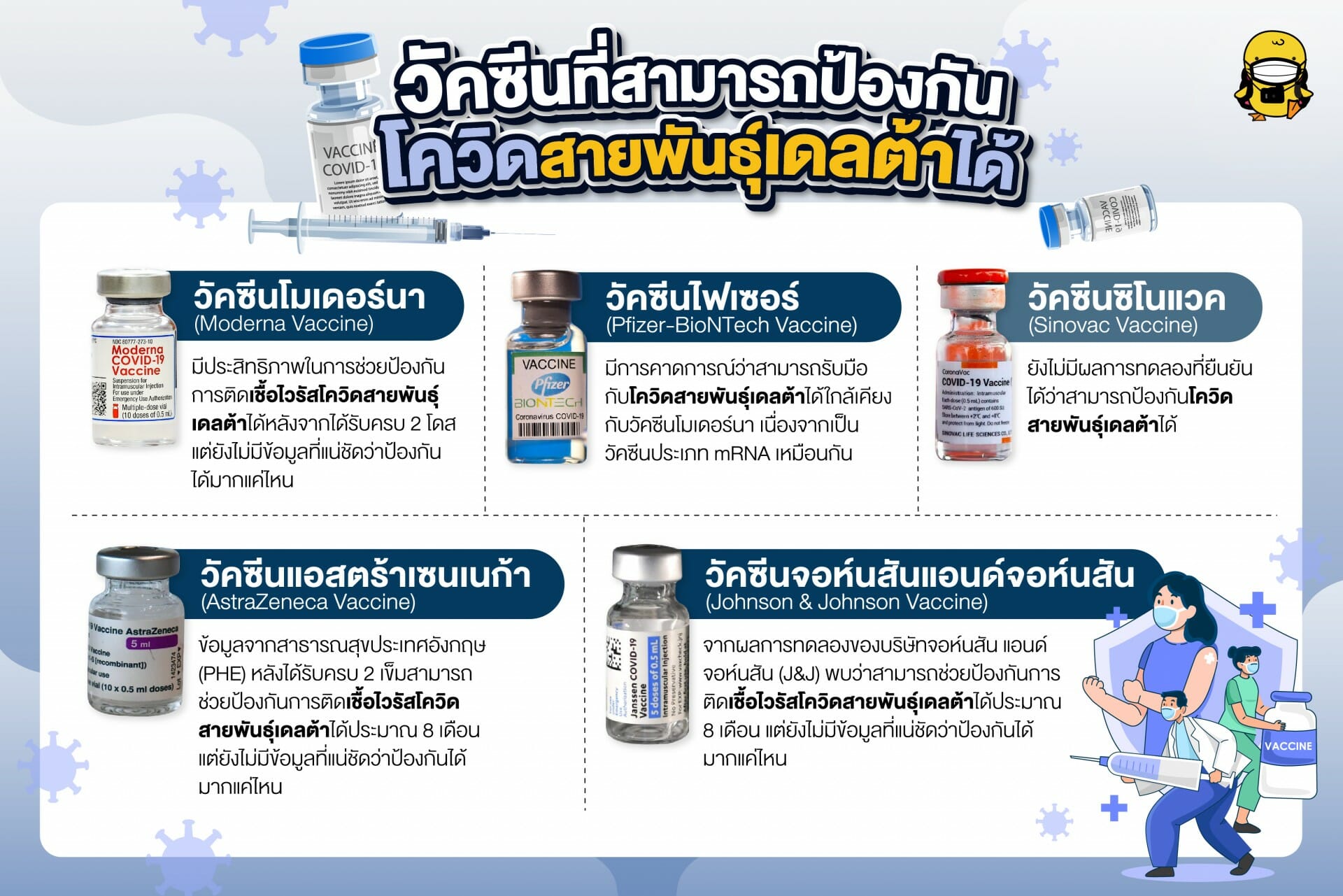 เช็คอาการ! โควิดสายพันธุ์เดลต้า ตัวร้าย! แพร่เร็วกลายพันธุ์หนีภูมิคุ้มกัน