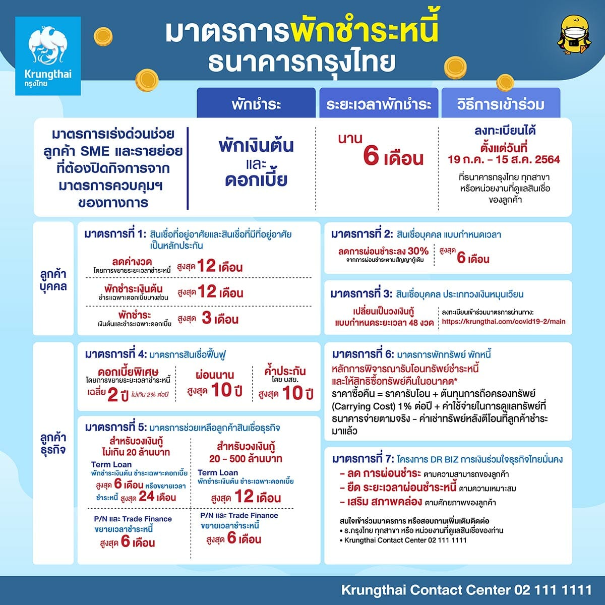 รวมมาให้แล้ว พักชำระหนี้ทุกธนาคาร! บรรเทาความเดือดร้อนจาก COVID-19