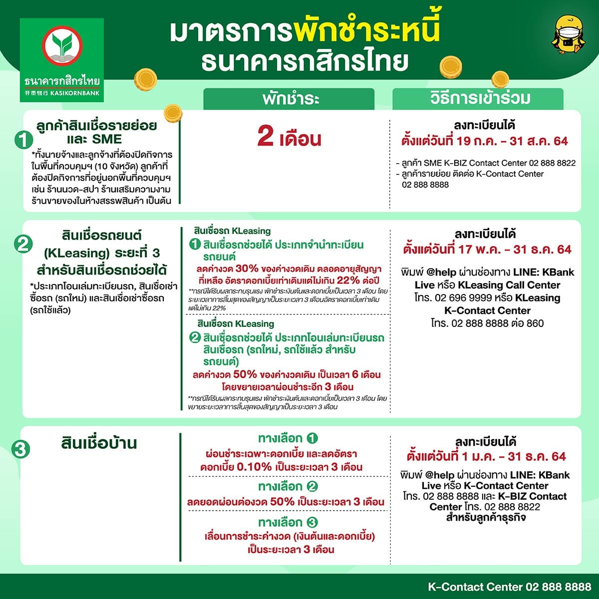 รวมมาให้แล้ว พักชำระหนี้ทุกธนาคาร! บรรเทาความเดือดร้อนจาก COVID-19