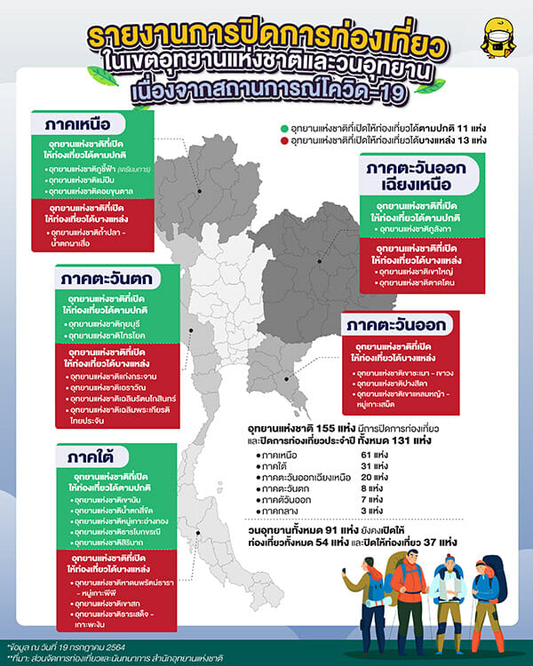 อัปเดตรายชื่ออุทยานแห่งชาติ