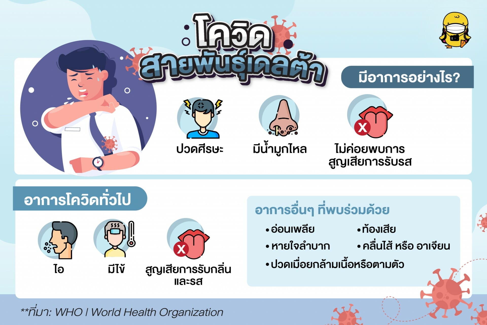 เช็คอาการ! โควิดสายพันธุ์เดลต้า ตัวร้าย! แพร่เร็วกลายพันธุ์หนีภูมิคุ้มกัน