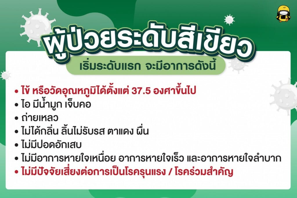 ตอนนี้อยู่ในระดับไหนแล้ว? ประเมินระดับความรุนแรงอาการของผู้ป่วยโควิด-19