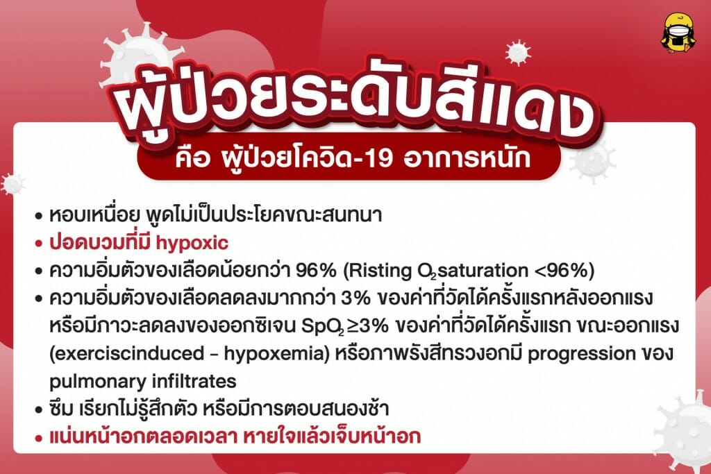 ตอนนี้อยู่ในระดับไหนแล้ว? ประเมินระดับความรุนแรงอาการของผู้ป่วยโควิด-19