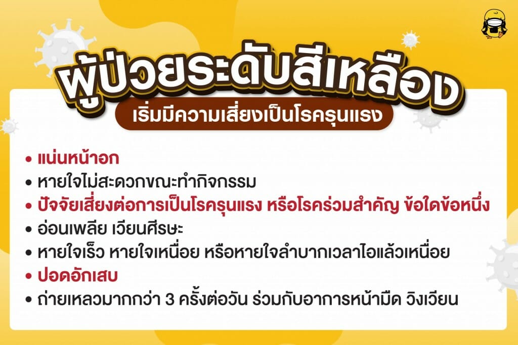 ตอนนี้อยู่ในระดับไหนแล้ว? ประเมินระดับความรุนแรงอาการของผู้ป่วยโควิด-19