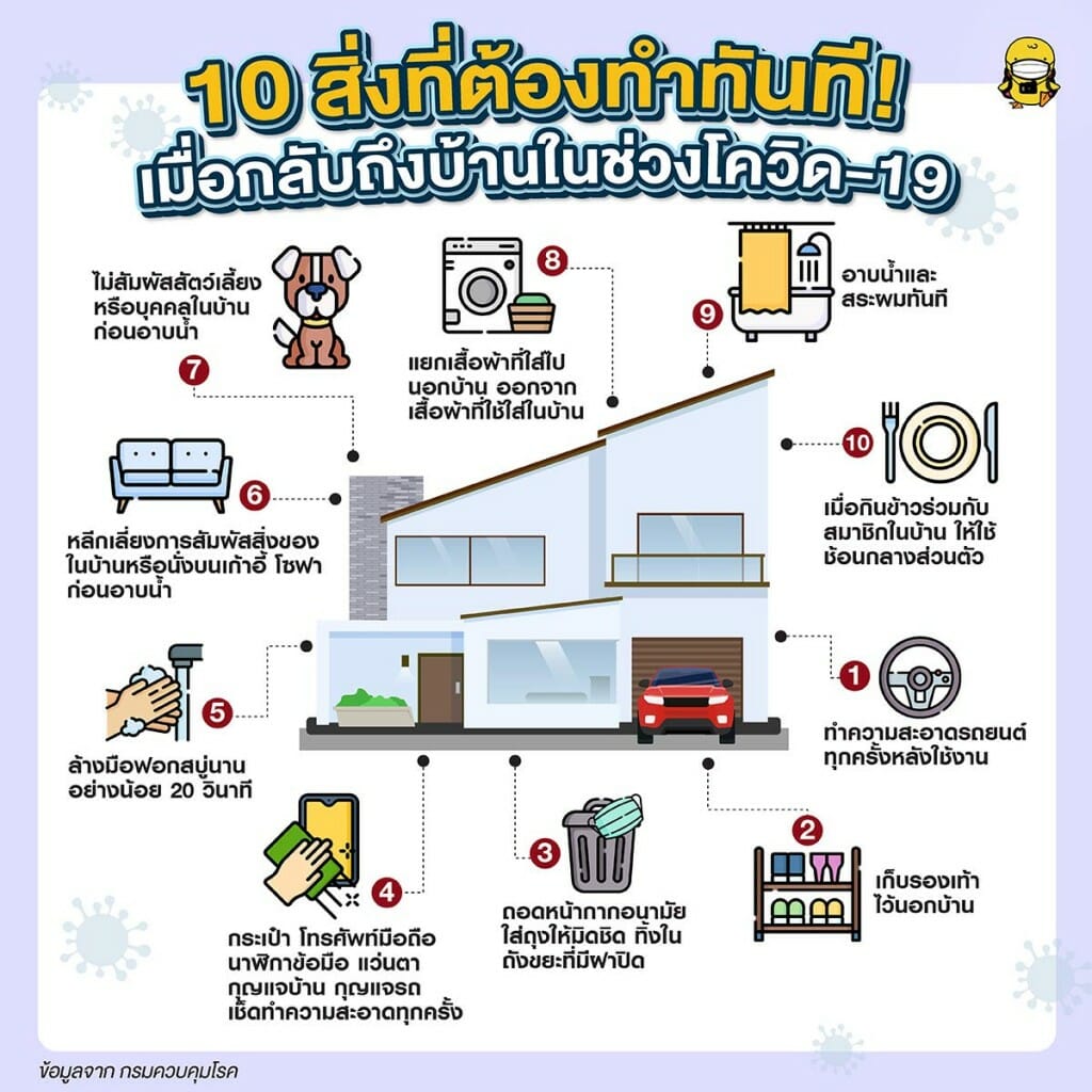 10 สิ่งที่ต้องทำทันที! เมื่อกลับถึงบ้าน ในช่วง โควิด-19 ดังนี้