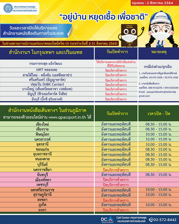 กรมการกงสุล เปิดจองคิวทำ พาสปอร์ต ออนไลน์ 2-31 สิงหาคม นี้
