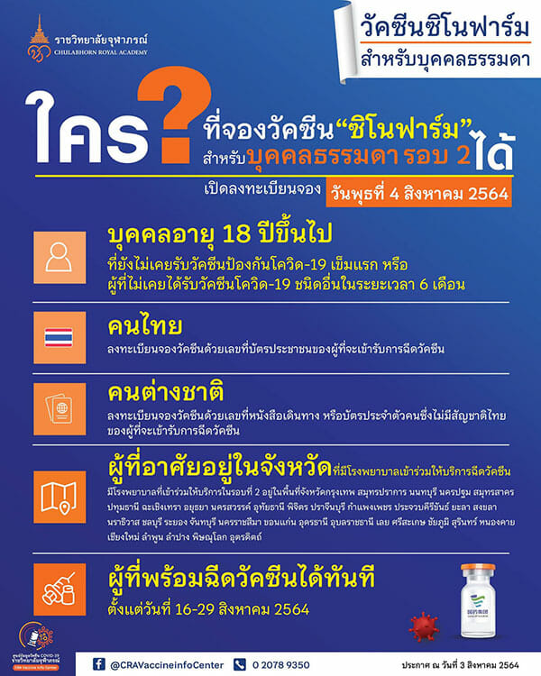 เตรียมตัว! 10.10 น. ลงทะเบียนจองวัคซีน “ซิโนฟาร์ม” โรงพยาบาลจุฬาภรณ์ สำหรับประชาชนทั่วไป วันนี้!