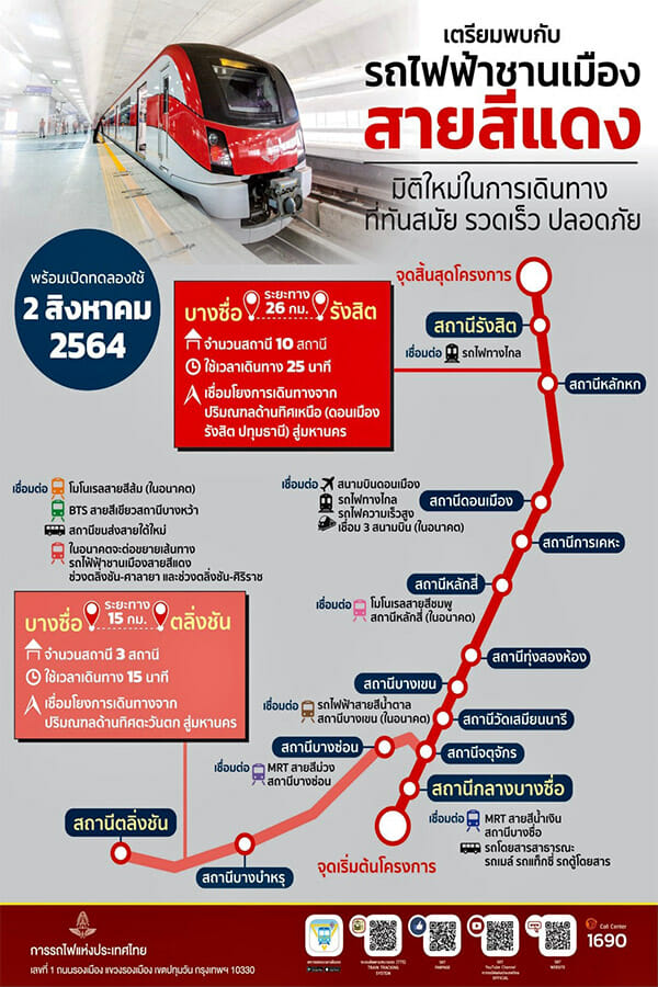 เริ่มแล้ว! รถไฟฟ้าชานเมืองสายสีแดง ใช้ฟรี 3 เดือน เส้นทางบางซื่อ - รังสิต และบางซื่อ – ตลิ่งชัน