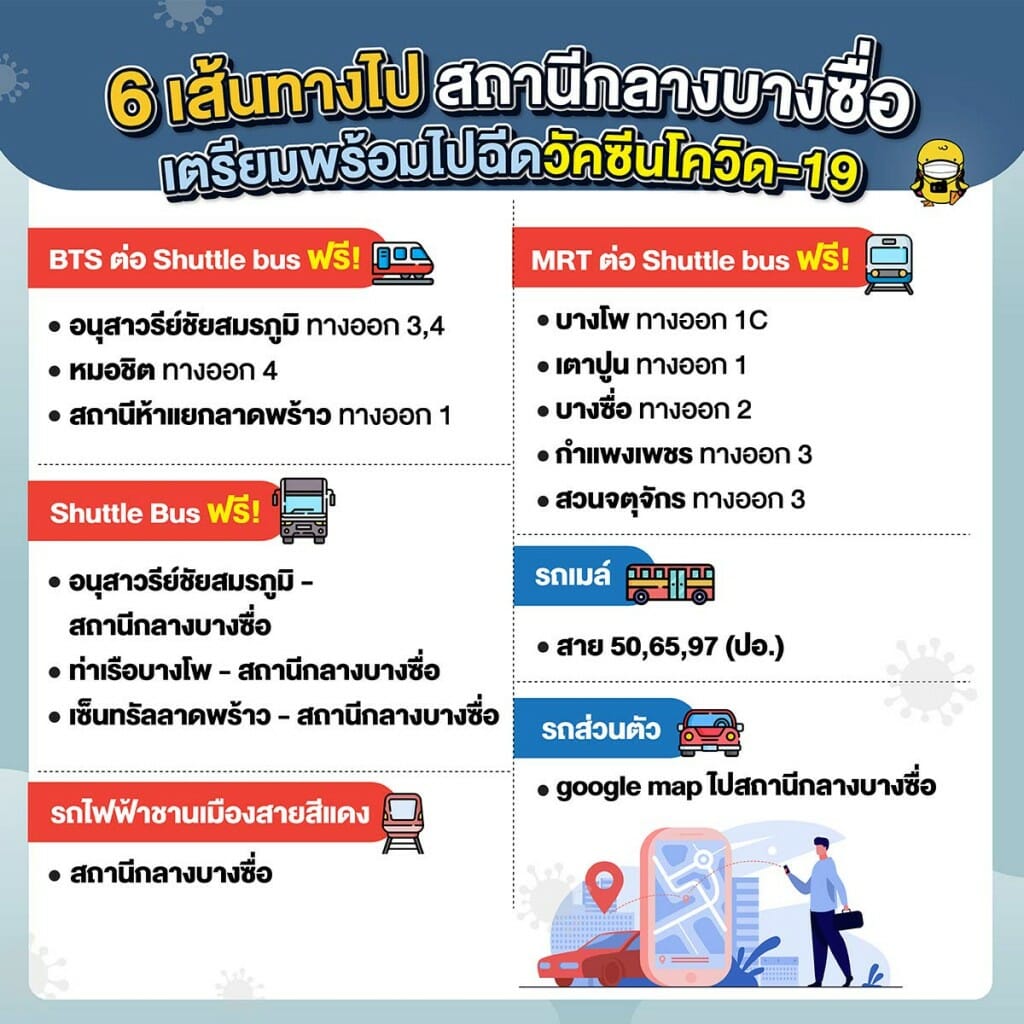 6 เส้นทางไป สถานีกลางบางซื่อ เตรียมพร้อมไปฉีดวัคซีนโควิด-19