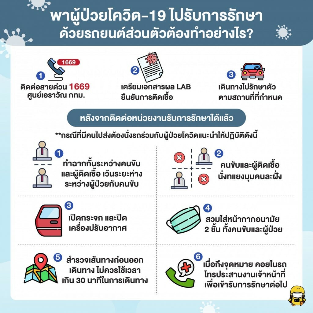 ผู้ป่วยโควิด-19 ต้องเดินทางไปรับการรักษาด้วยรถยนต์ส่วนตัวต้องทำอย่างไร?